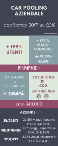 Numeri del Car pooling il 2017