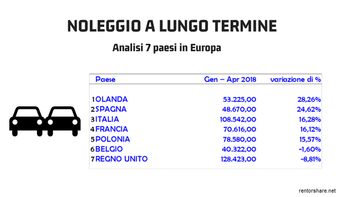 noleggio a lungo termine in crescita-quadrimestre 2018