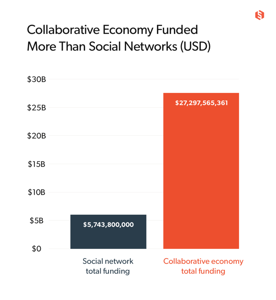 segreto sharing economy