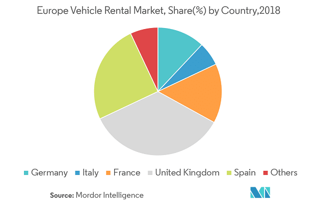 Autonoleggio nel mondo:ripartizione mercato europeo