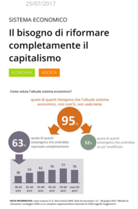 Italiani e sharing economy - Insoddisfazione per l'attuale sistema economico