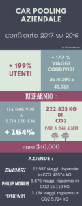 Numeri del Car pooling il 2017